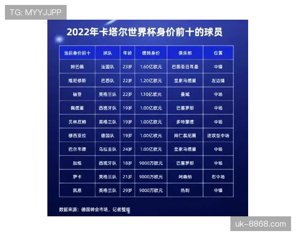 姆巴佩世界杯最佳球员概率分析